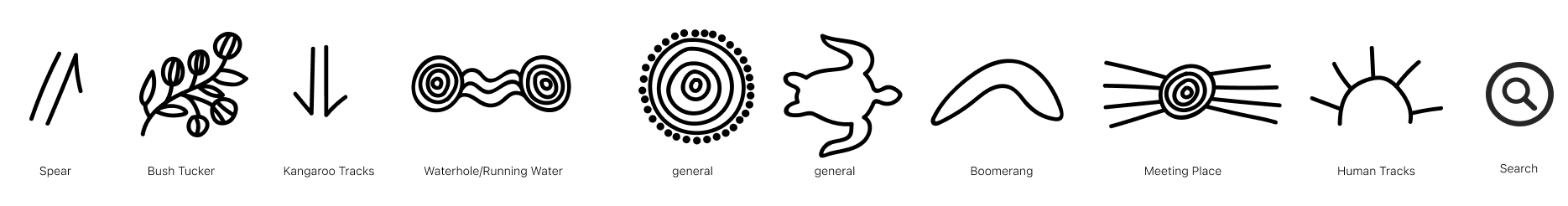 custom icongraphy based on indigenous symbols